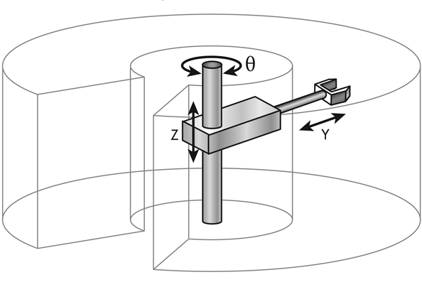 Tööstusroboti valimine