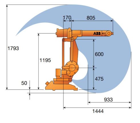 ABB IRB 1400
