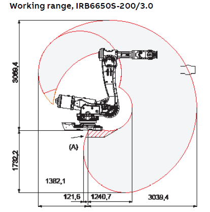 ABB IRB 6650S 200-3.00